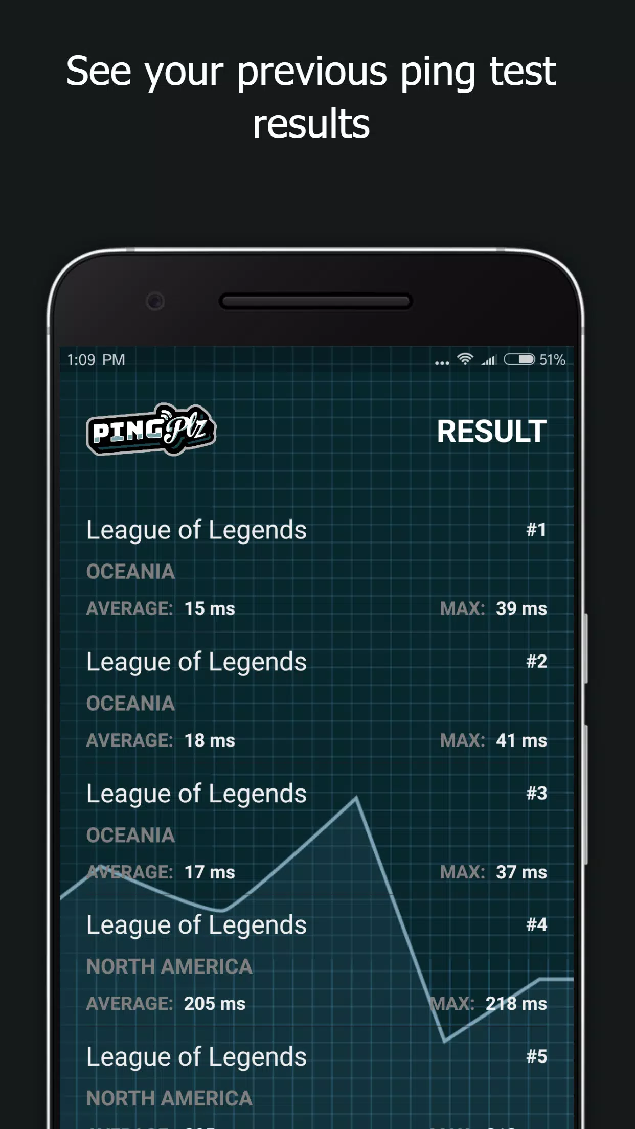 LOL Ping Test for Android - Free App Download