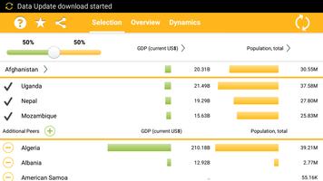 World Bank MacroStats to Go gönderen