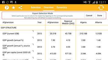 World Bank MacroStats to Go capture d'écran 2