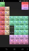 BEST Periodic Table - Free capture d'écran 1