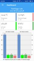 Lake Monitoring System Affiche