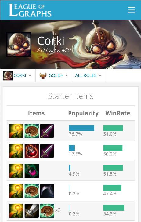 League League
