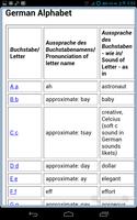 Learning German (Offline) تصوير الشاشة 2