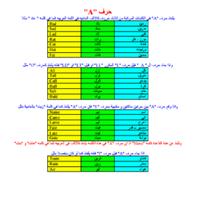 تعلم الانجليزية - English スクリーンショット 3