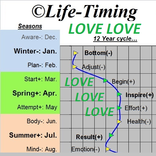 LifeTimingLOVE