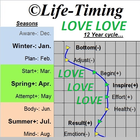 LifeTimingLOVE icon