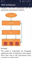 Web Development Easy Pocket Guide скриншот 4