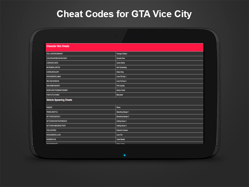 Códigos - GTA Vice City Android App APK (es.barragansoftware.gtavicecheats)  por Barragan Software - Faça o download em PHONEKY