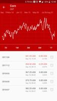 Crop prices capture d'écran 2