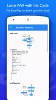 Learn C , C++ ,Java,Android-Smart Programming ảnh chụp màn hình 3