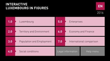 Luxembourg in figures 포스터