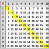 Multiplication and Division Ta APK