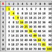 Multiplication and Division Ta