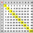 Multiplication and Division Ta-APK
