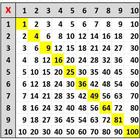 Multiplication and Division Ta أيقونة