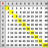 Multiplication and Division Ta أيقونة