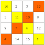 Magic square rule