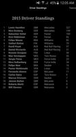 Standings in formula one Affiche