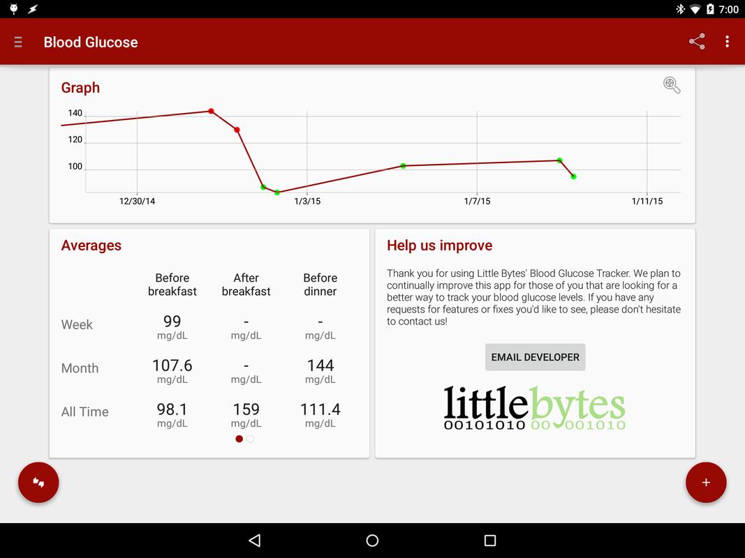 blood glucose tracker for