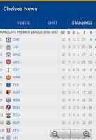 The Blues News: Chelsea FC captura de pantalla 3