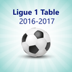 French Ligue 1 Table 2016-2017