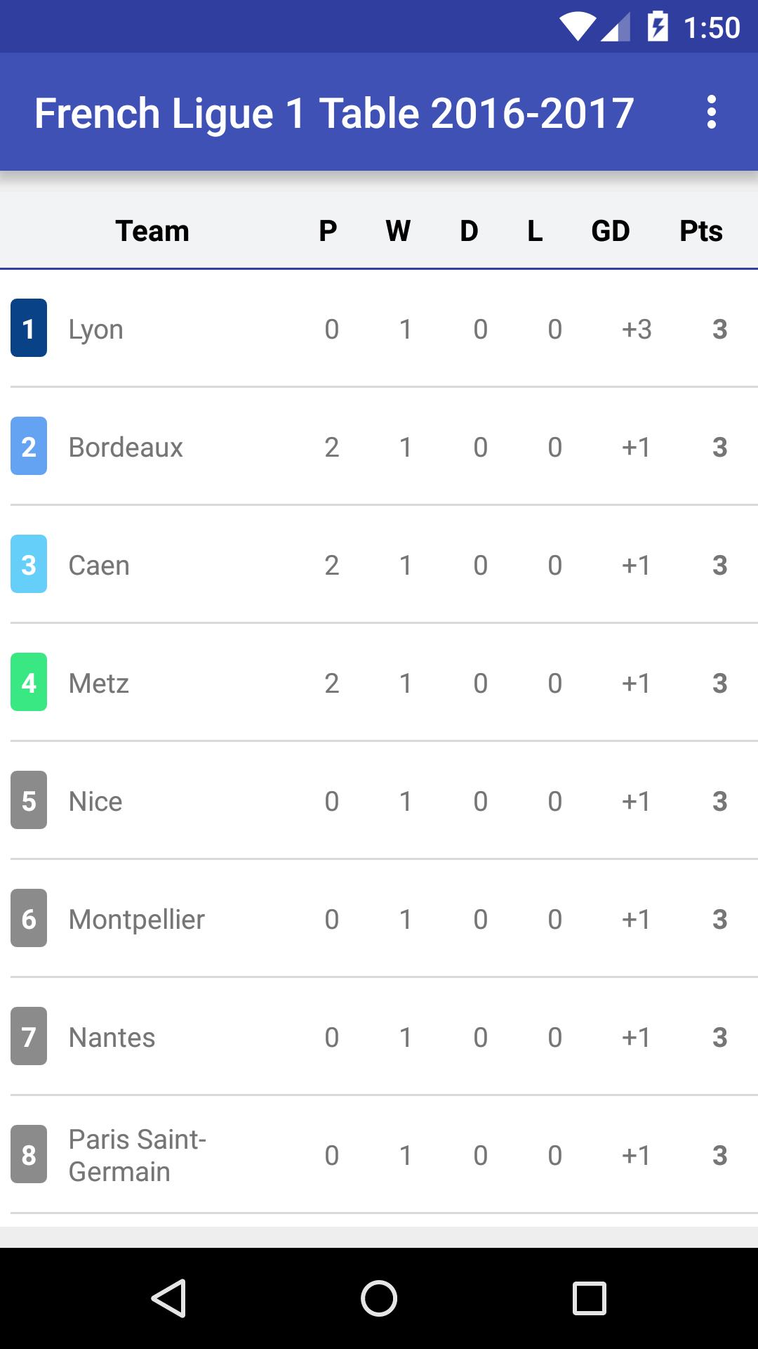 French Ligue 1 Table 2016 2017 For Android Apk Download