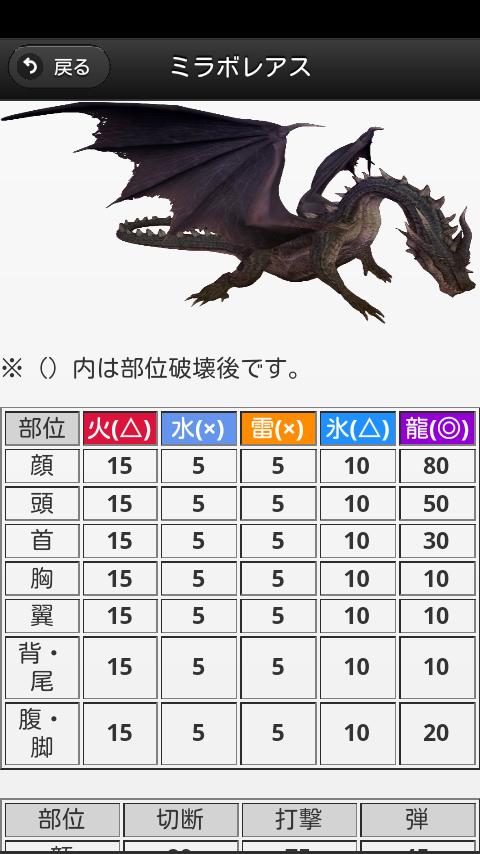Android 用の Mh4肉質早見表 Apk をダウンロード Android 用の Mh4肉質早見表 Apk をダウンロード