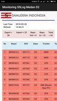 Monitoring SSLog Medan D2 Affiche