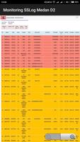 Monitoring SSLog Medan D2 تصوير الشاشة 1