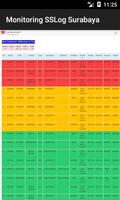 Monitoring SSLog Surabaya اسکرین شاٹ 1