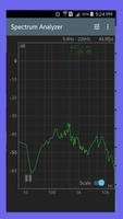 Spectrum Analyzer gönderen