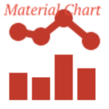 ”Material Chart