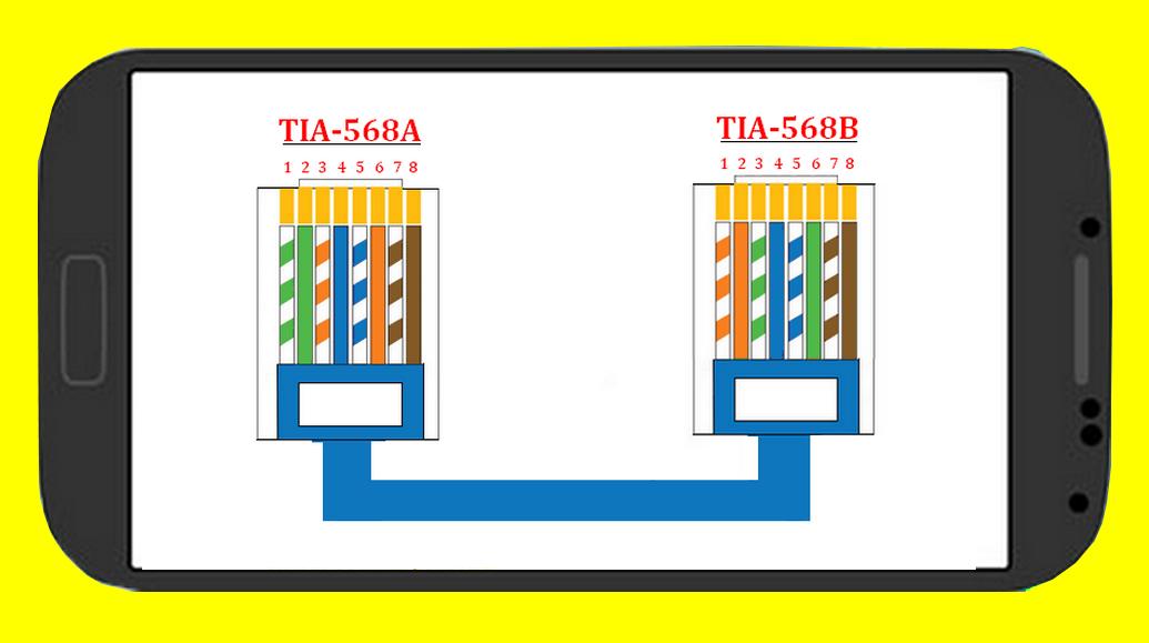 Rj45 Code Couleur Branchement cablage Ethernet pour Android - Téléchargez  l'APK