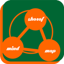 APK shorof mind map