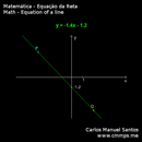 Equation of a line APK