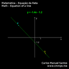 Equation of a line icon