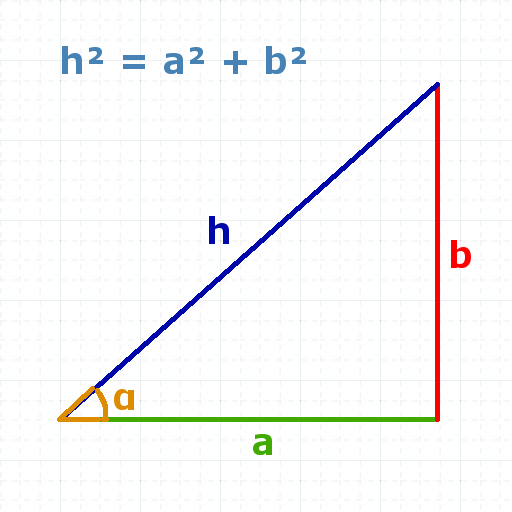 Pythagoras' Theorem