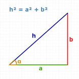 Pythagoras' Theorem