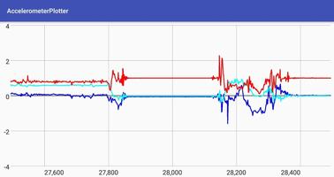 Accelerometer Plotter Screenshot 1