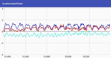 Accelerometer Plotter Screenshot 2