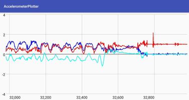 Accelerometer Plotter Screenshot 3