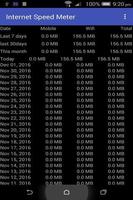 Internet Speed meter & monitor screenshot 1