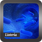 Recognize Listeria Disease icon