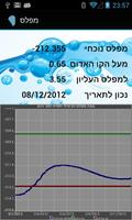 Sea of Galilee level اسکرین شاٹ 1