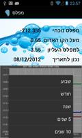 Sea of Galilee level syot layar 3