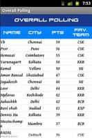 Polling Cricket capture d'écran 3