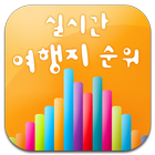Korea Real-time travel Charts icône
