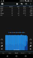 2G 3G 4G LTE Network Monitor ภาพหน้าจอ 2