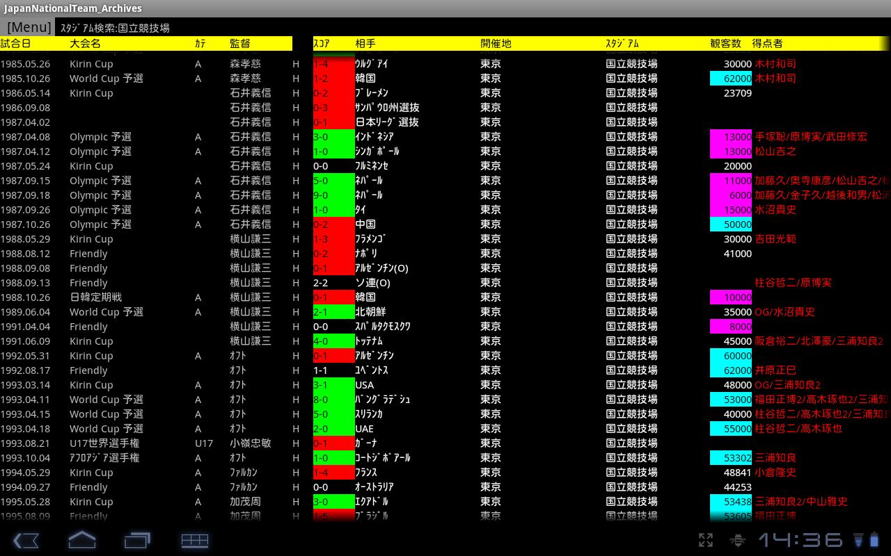 サッカー 日本代表 戦績 データベース Para Android Apk Baixar