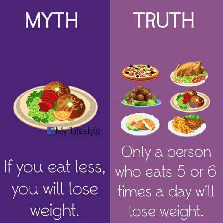 We eat перевод. Myth vs Truth. Myths and Truths. Myth Truth quote. Myth vs fact.